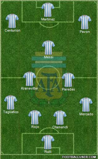 Argentina Formation 2018