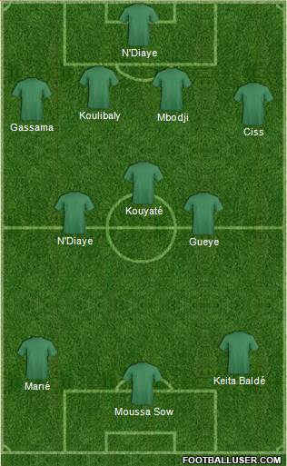 Dream Team Formation 2018