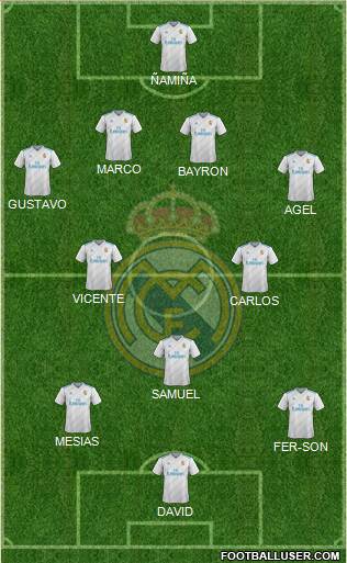 Real Madrid C.F. Formation 2018