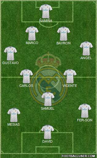 Real Madrid C.F. Formation 2018