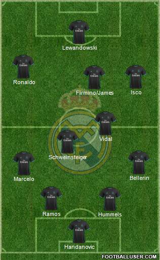 Real Madrid C.F. Formation 2018