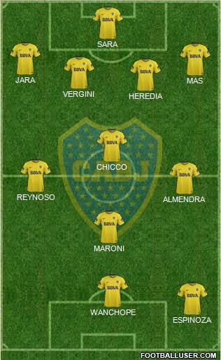 Boca Juniors Formation 2018