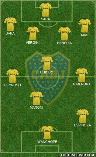 Boca Juniors Formation 2018