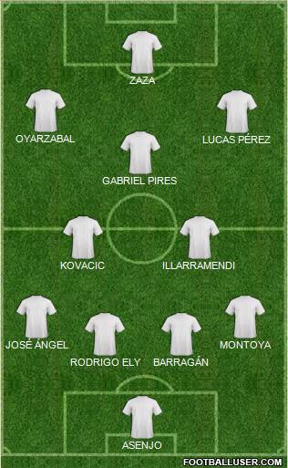 Championship Manager Team Formation 2018