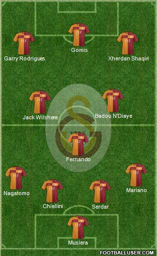 Galatasaray SK Formation 2018