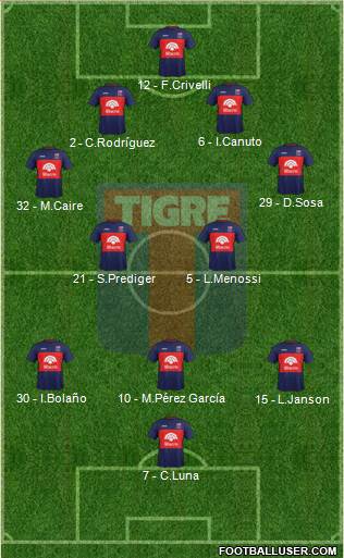 Tigre Formation 2018