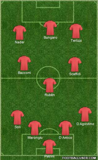 Dream Team Formation 2018