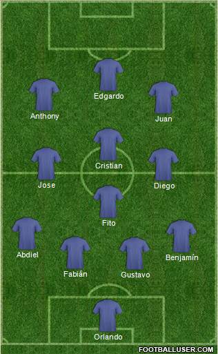 Dream Team Formation 2018