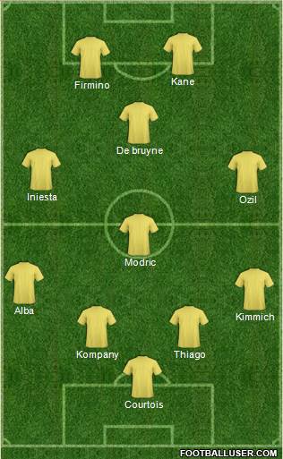 Dream Team Formation 2018