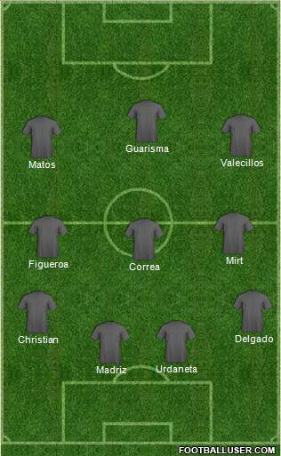 Dream Team Formation 2018