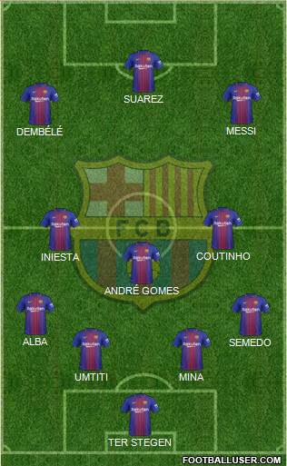 F.C. Barcelona Formation 2018