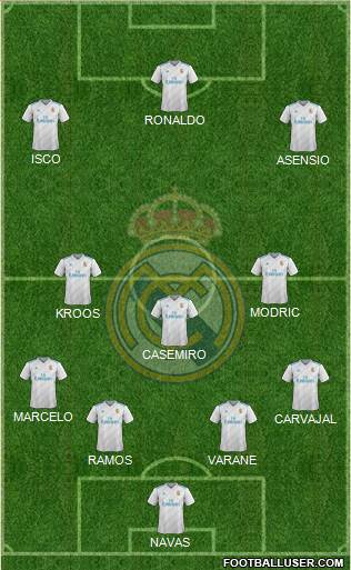 Real Madrid C.F. Formation 2018