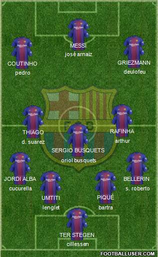 F.C. Barcelona Formation 2018
