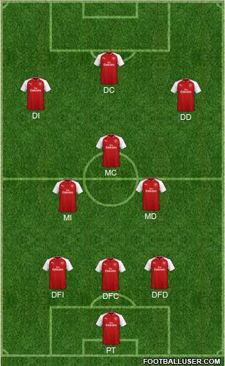 Arsenal Formation 2018