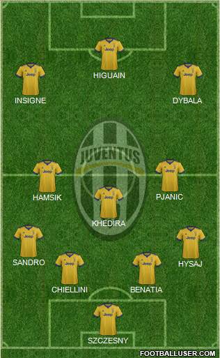 Juventus Formation 2018