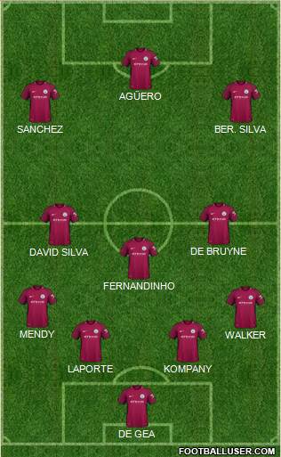 Manchester City Formation 2018