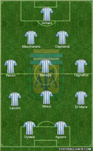 Argentina Formation 2018
