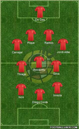 Spain Formation 2018