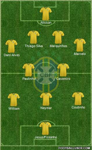 Brazil Formation 2018