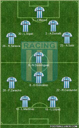 Racing Club Formation 2018