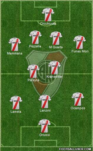 River Plate Formation 2018