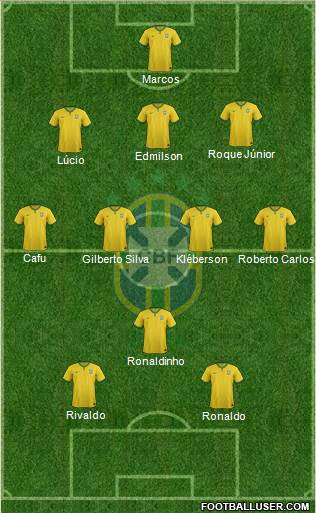 Brazil Formation 2018