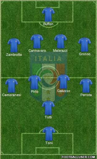 Italy Formation 2018