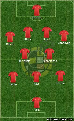 Spain Formation 2018