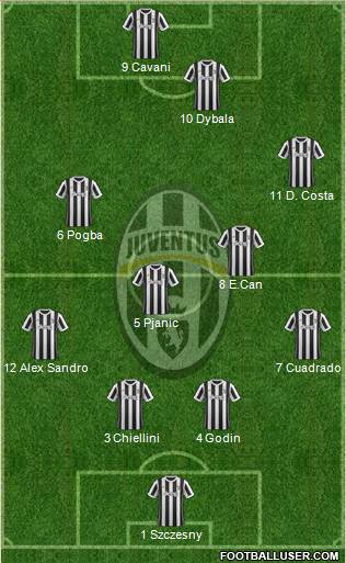 Juventus Formation 2018
