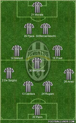 Juventus Formation 2018
