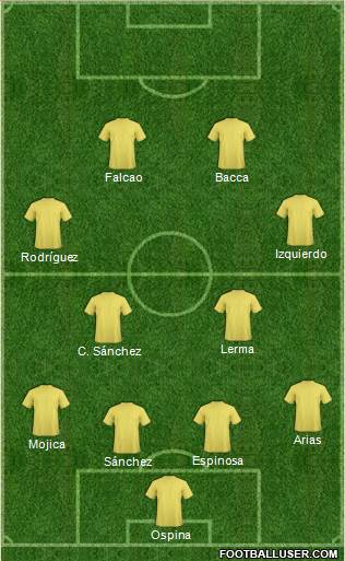 Dream Team Formation 2018