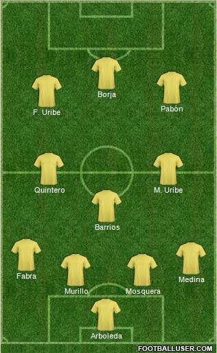 Dream Team Formation 2018