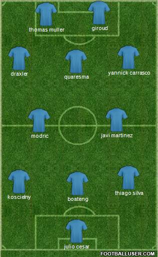 Champions League Team Formation 2018