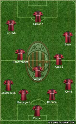 A.C. Milan Formation 2018