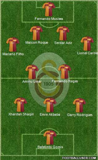 Galatasaray SK Formation 2018