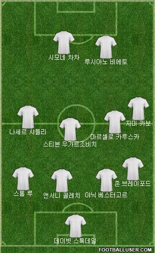 Dream Team Formation 2018
