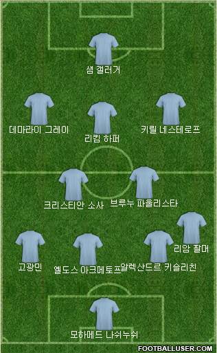 Dream Team Formation 2018