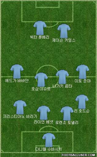 Dream Team Formation 2018