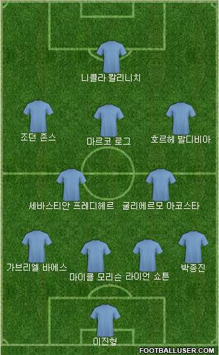 Dream Team Formation 2018