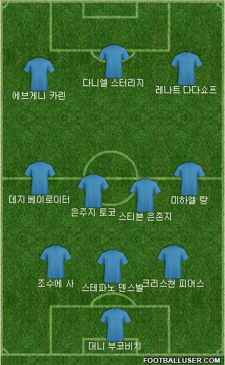 Dream Team Formation 2018
