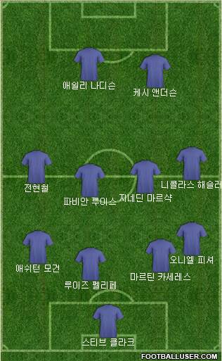 Dream Team Formation 2018