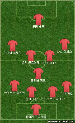 Dream Team Formation 2018