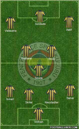 Fenerbahçe SK Formation 2018