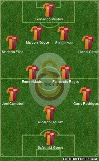 Galatasaray SK Formation 2018