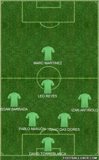 Dream Team Formation 2018