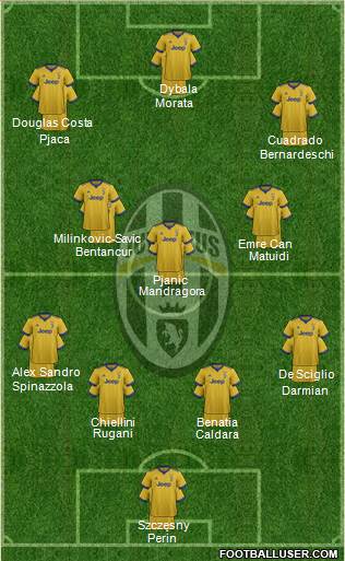 Juventus Formation 2018