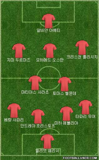 Dream Team Formation 2018
