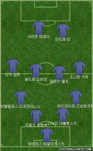 Dream Team Formation 2018