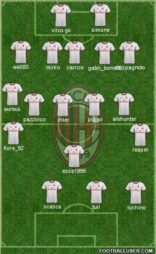 A.C. Milan Formation 2018
