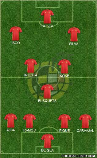 Spain Formation 2018